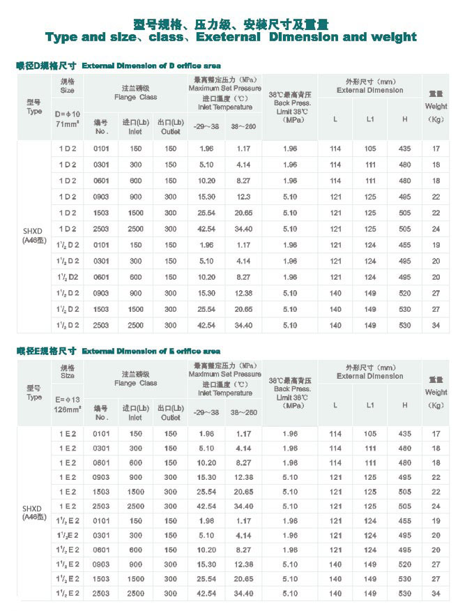 座式圓盤給料機的這些故障原因及解決方法